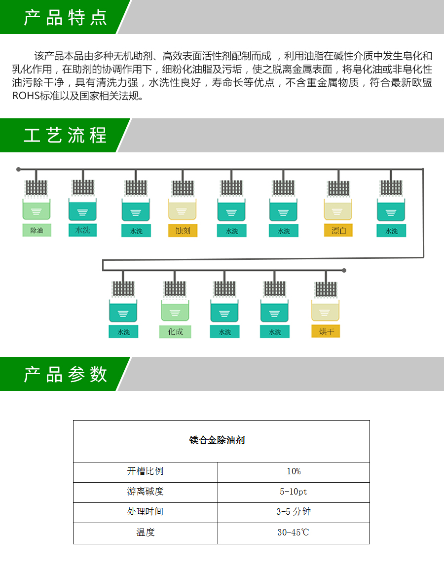 031Ｄ镁合金除油剂产品详情.jpg