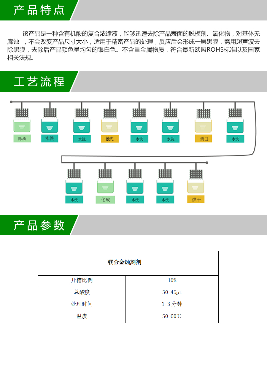 蚀刻剂产品详情01.jpg