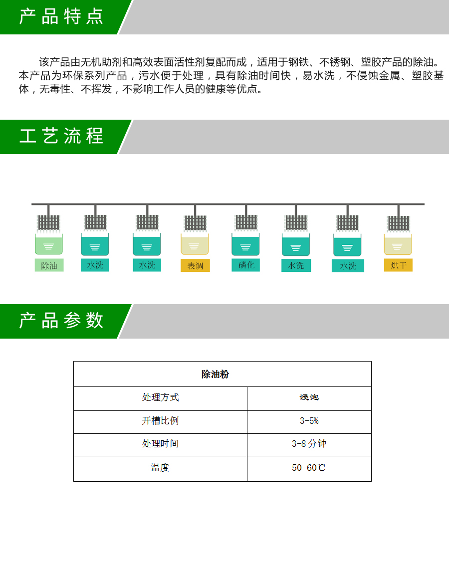 LF-018E除油粉产品详情.jpg